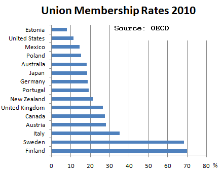 hartmann thom boehner transcript republicans charge fly safe august big union membership depression since 2010 income republican corresponds perfectly working